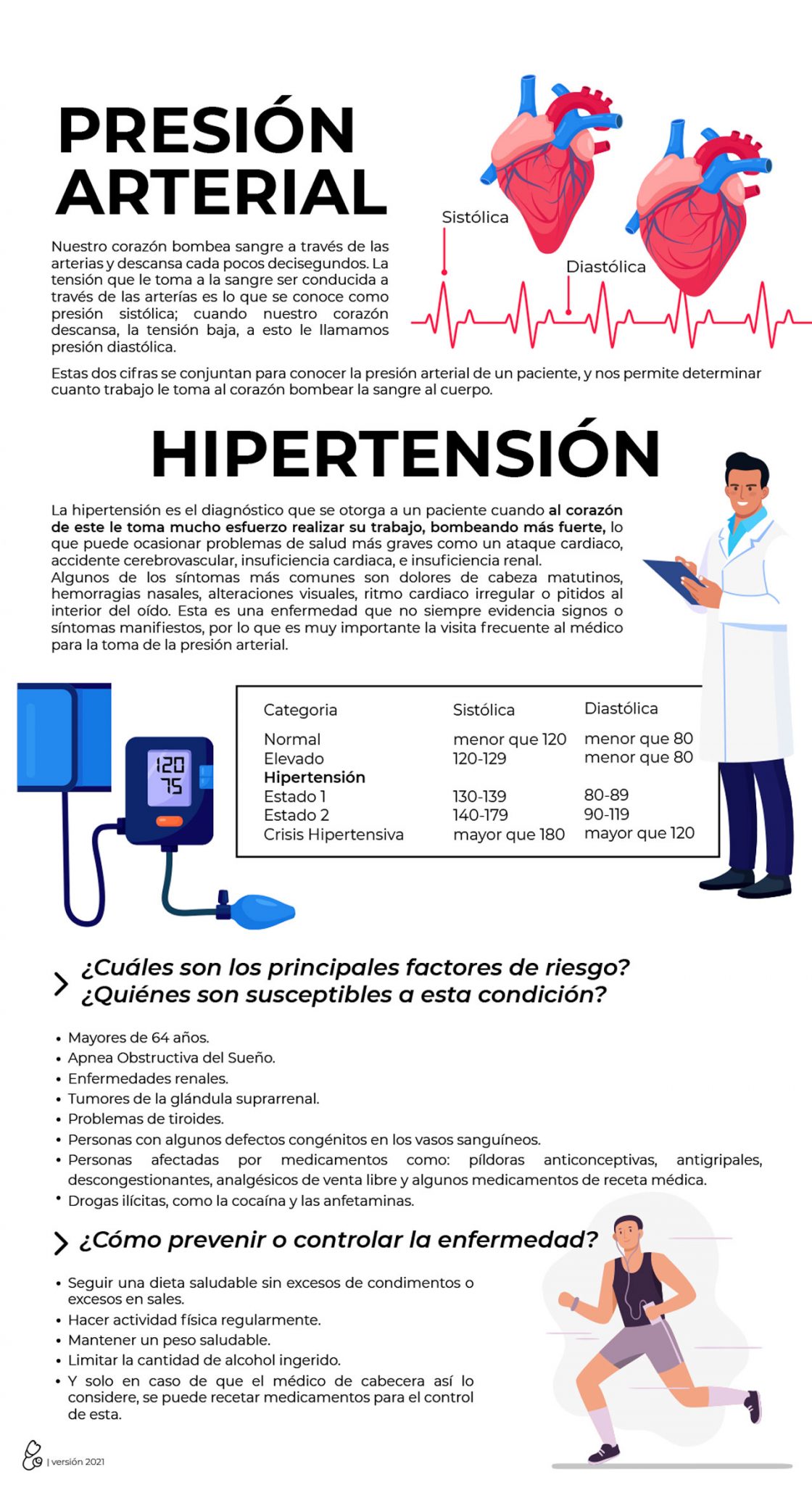 Artículo educativo sobre la Hipertensión