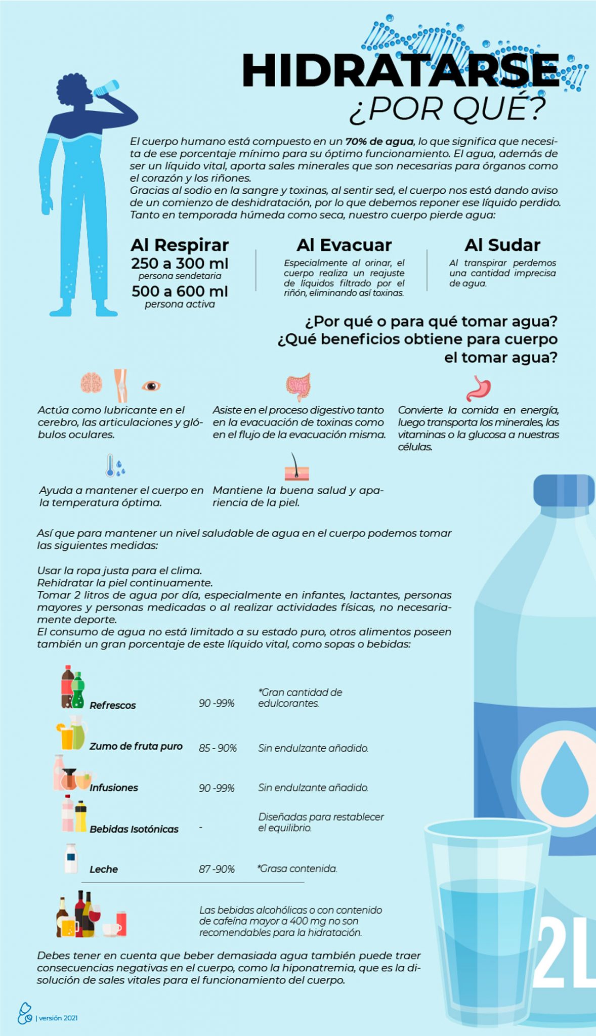 Artículo educativo sobre la hidratación